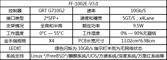萬兆網卡