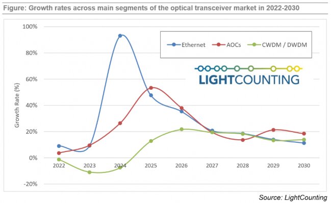 光通信市場 光通信市場