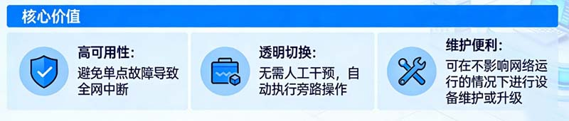 當防火墻“宕機”時,網絡如何不中斷?——解析光潤通Bypass網卡的智能鏈路保護方案(圖1) 圖片1(1).png