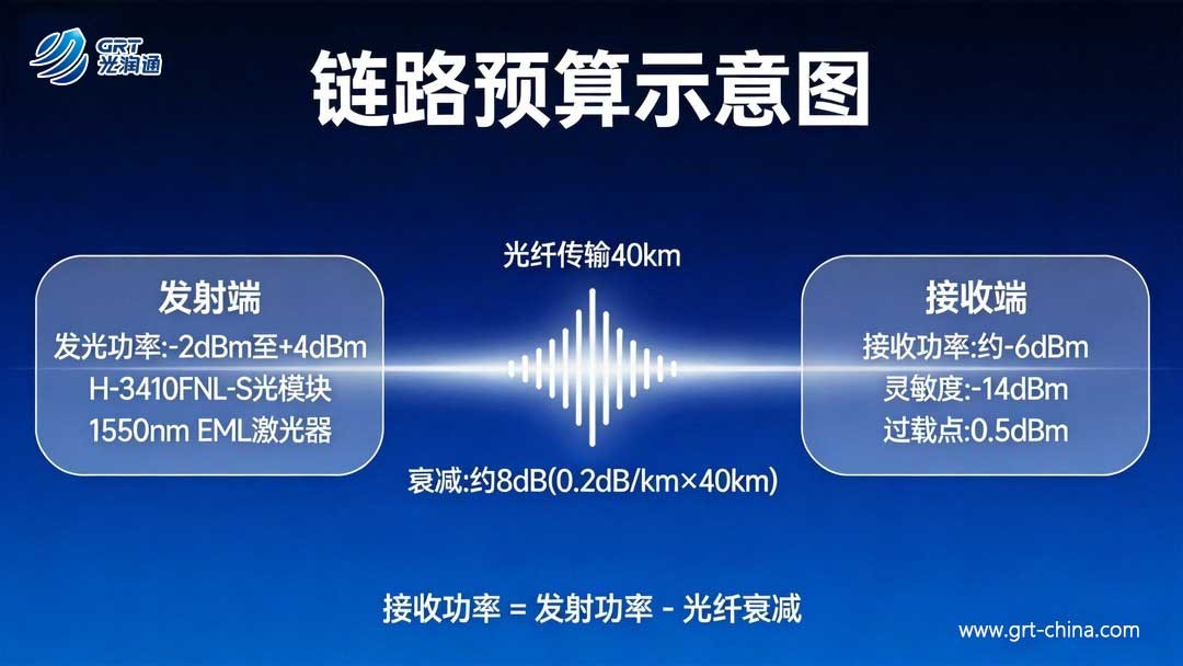 萬(wàn)兆光模塊 萬(wàn)兆光模塊