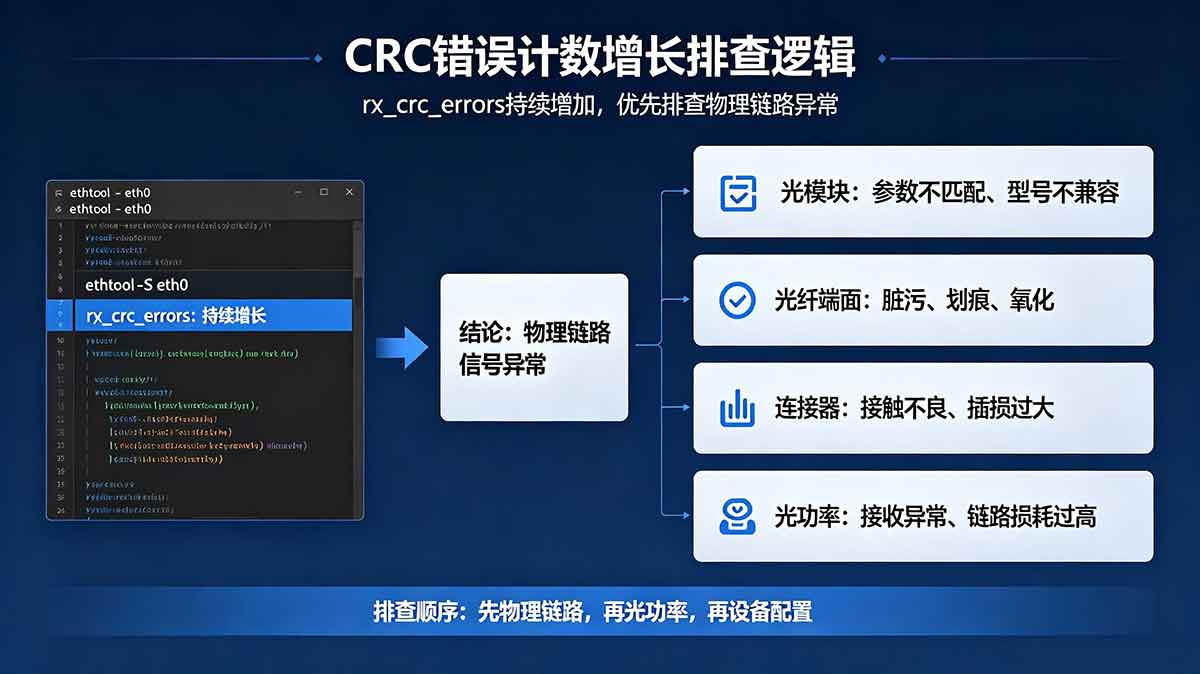 CRC校驗 CRC校驗