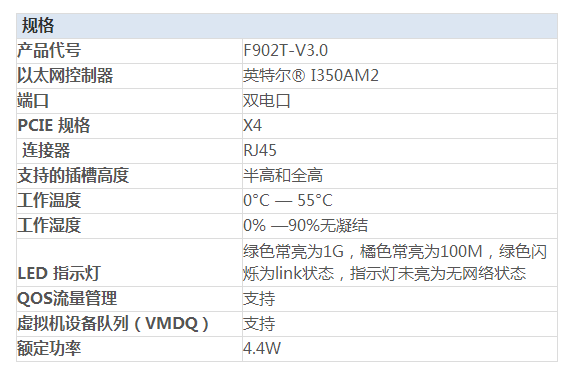 千兆網(wǎng)卡 千兆網(wǎng)卡