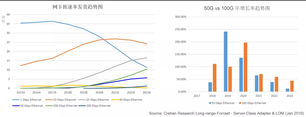 100G網卡 100G網卡