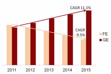 園區網“萬兆為王”的時代已經來臨(圖1) 園區網“萬兆為王”的時代已經來臨(圖1)