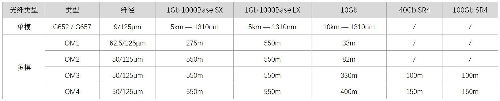 單模光纖和多模光纖的對(duì)比(圖5) 單模光纖和多模光纖的對(duì)比(圖5)