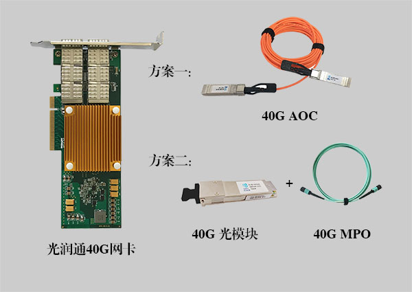 40G網卡