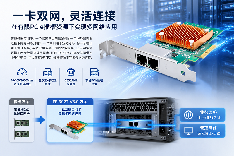 面向關鍵業務場景的千兆網絡連接方案:光潤通FF-902T-V3.0(圖2) 圖片1(2).png